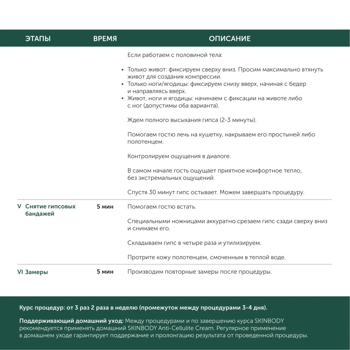 Крем антицеллюлитный SKINBODY ANTI-CELLULITE CREAM-500 ML